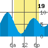 Biorka Island tide chart for Wednesday, March 19, 2025