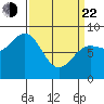 Biorka Island tide chart for Saturday, March 22, 2025