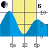 Biorka Island tide chart for Thursday, March 6, 2025
