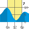 Biorka Island tide chart for Friday, March 7, 2025