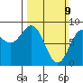Biorka Island tide chart for Sunday, March 9, 2025