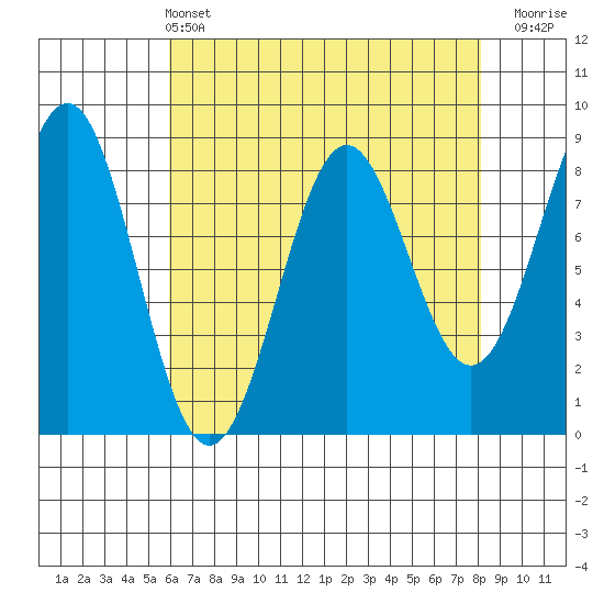 Biorka Island tide chart for Sunday, April 13, 2025