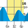 Biorka Island tide chart for Wednesday, April 16, 2025