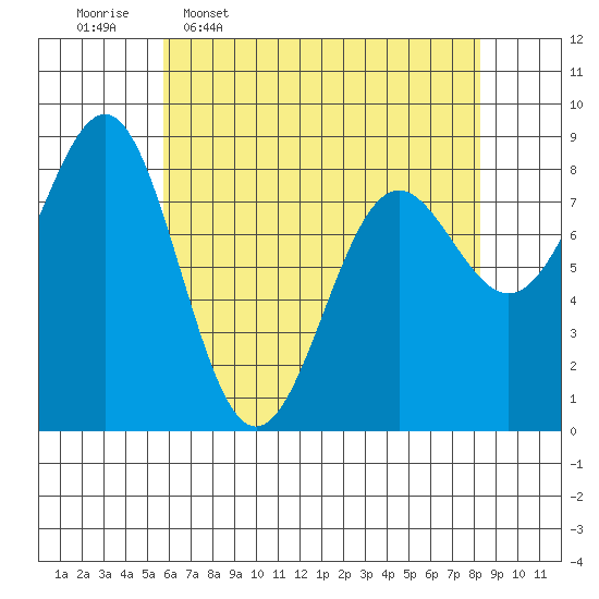 Biorka Island tide chart for Thursday, April 17, 2025