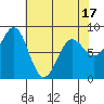 Biorka Island tide chart for Thursday, April 17, 2025