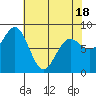 Biorka Island tide chart for Friday, April 18, 2025
