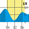 Biorka Island tide chart for Saturday, April 19, 2025
