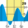 Biorka Island tide chart for Tuesday, April 29, 2025