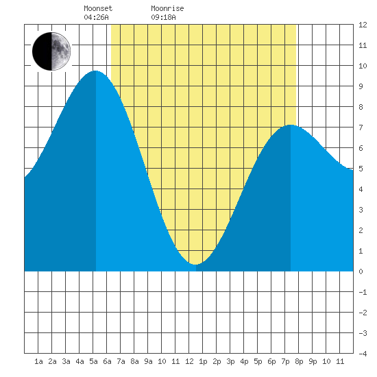 Biorka Island tide chart for Friday, April 4, 2025