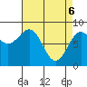 Biorka Island tide chart for Sunday, April 6, 2025