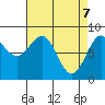 Biorka Island tide chart for Monday, April 7, 2025