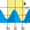 Biorka Island tide chart for Wednesday, April 9, 2025