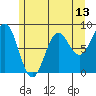 Biorka Island tide chart for Tuesday, May 13, 2025