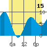 Biorka Island tide chart for Thursday, May 15, 2025