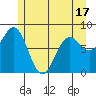 Biorka Island tide chart for Saturday, May 17, 2025