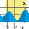 Biorka Island tide chart for Wednesday, May 21, 2025