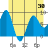 Biorka Island tide chart for Friday, May 30, 2025