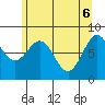 Biorka Island tide chart for Tuesday, May 6, 2025