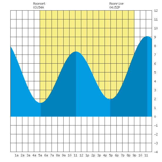 Biorka Island tide chart for Thursday, May 8, 2025