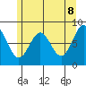 Biorka Island tide chart for Thursday, May 8, 2025