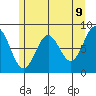 Biorka Island tide chart for Friday, May 9, 2025