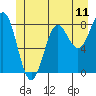 Biorka Island tide chart for Wednesday, June 11, 2025