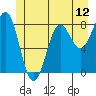 Biorka Island tide chart for Thursday, June 12, 2025