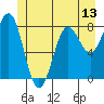 Biorka Island tide chart for Friday, June 13, 2025
