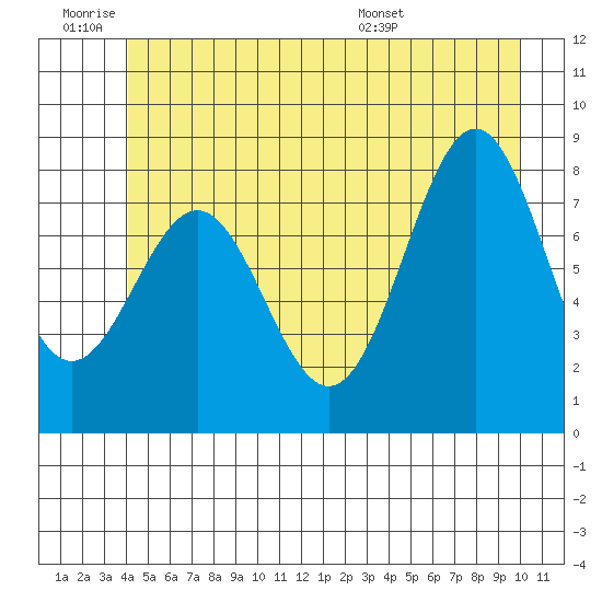 Biorka Island tide chart for Thursday, June 19, 2025