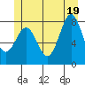 Biorka Island tide chart for Thursday, June 19, 2025