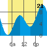 Biorka Island tide chart for Saturday, June 21, 2025