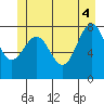 Biorka Island tide chart for Wednesday, June 4, 2025
