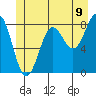 Biorka Island tide chart for Monday, June 9, 2025