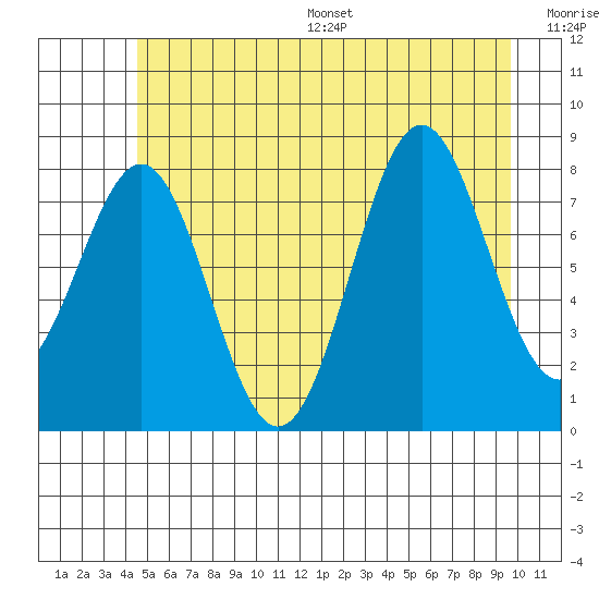 Biorka Island tide chart for Wednesday, July 16, 2025