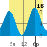 Biorka Island tide chart for Wednesday, July 16, 2025