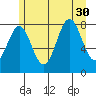 Biorka Island tide chart for Wednesday, July 30, 2025