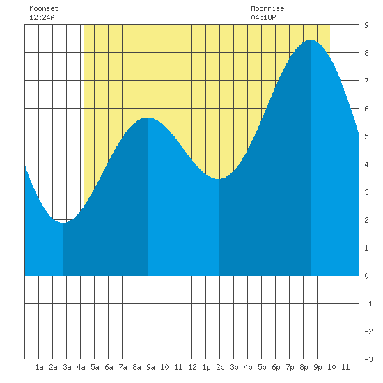 Biorka Island tide chart for Friday, July 4, 2025