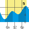 Biorka Island tide chart for Saturday, July 5, 2025