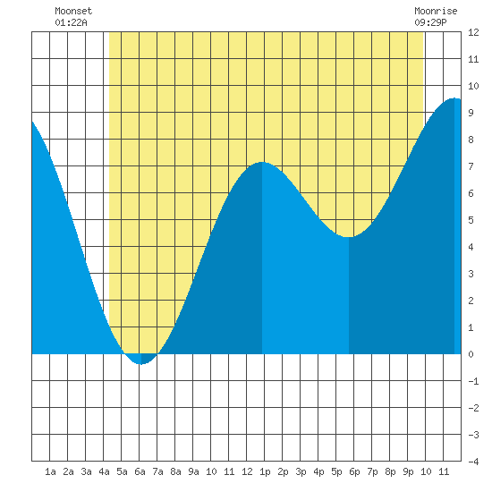 Biorka Island tide chart for Tuesday, July 8, 2025