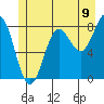 Biorka Island tide chart for Wednesday, July 9, 2025