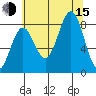 Biorka Island tide chart for Friday, August 15, 2025