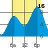 Biorka Island tide chart for Saturday, August 16, 2025