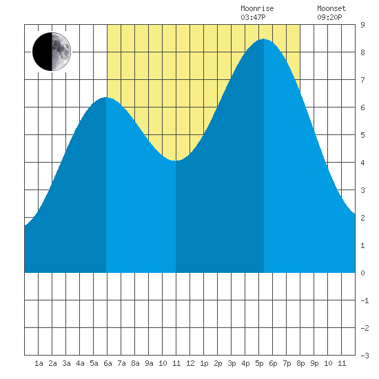 Biorka Island tide chart for Saturday, August 30, 2025