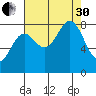 Biorka Island tide chart for Saturday, August 30, 2025
