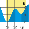 Biorka Island tide chart for Wednesday, August 6, 2025
