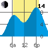 Biorka Island tide chart for Sunday, September 14, 2025