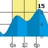 Biorka Island tide chart for Monday, September 15, 2025