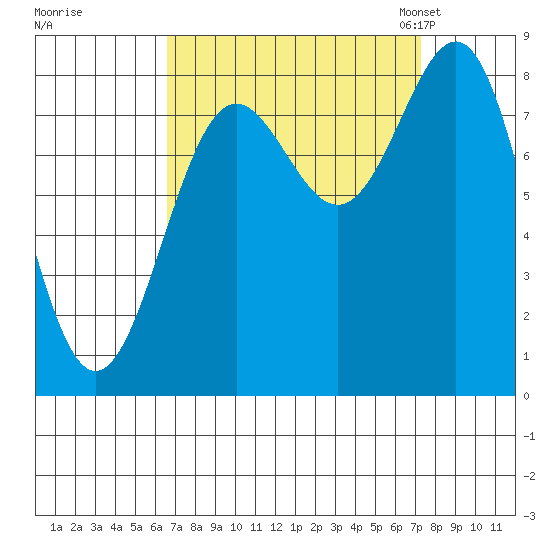 Biorka Island tide chart for Tuesday, September 16, 2025
