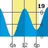 Biorka Island tide chart for Friday, September 19, 2025