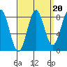 Biorka Island tide chart for Saturday, September 20, 2025